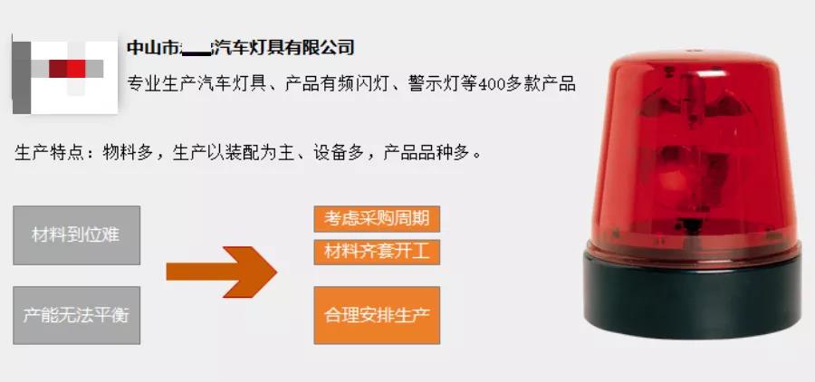 从生产到绩效，这个“神器”如何优化排程？