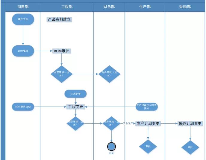 制造企业应该这样打ERP有效运行的持久战！