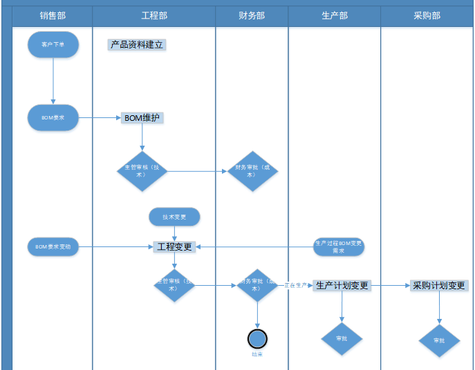 南方机电：智能加码，铸就机械行业标杆！