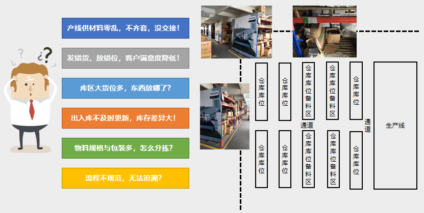 如何打造打造科学仓库管理布局？这几招必看！