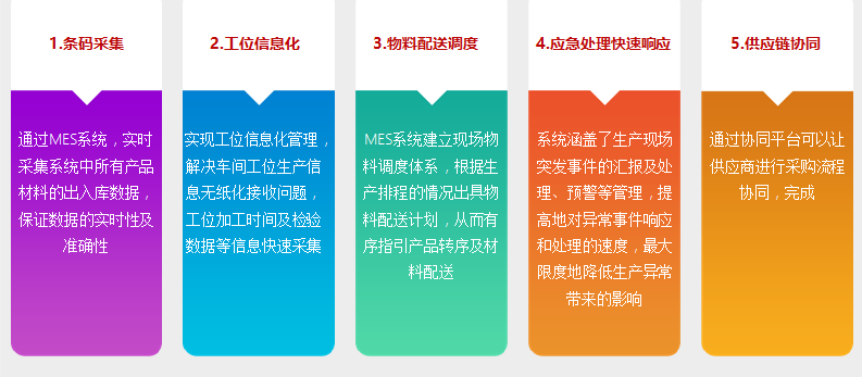 制造企业如何监控生产，实现现场透明化？