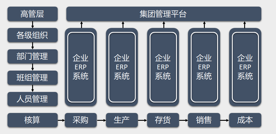 京广源：流程管理+智能采集，传统钢材智能化升级！