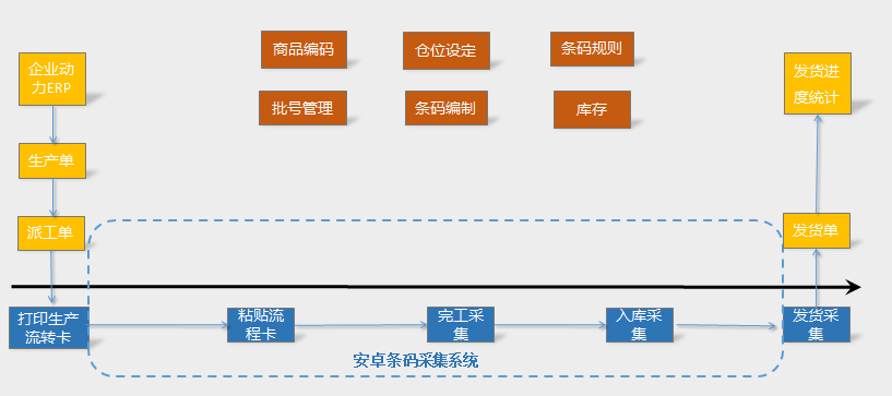 亚华：让仓储管理“有过程”！降本增效的杀手锏