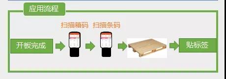 亚华：让仓储管理“有过程”！降本增效的杀手锏