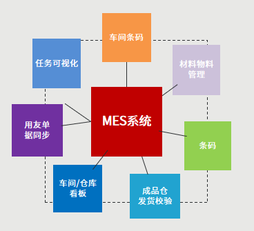 疏解注塑之困，东信达注塑解决方案推进行业转型升级！