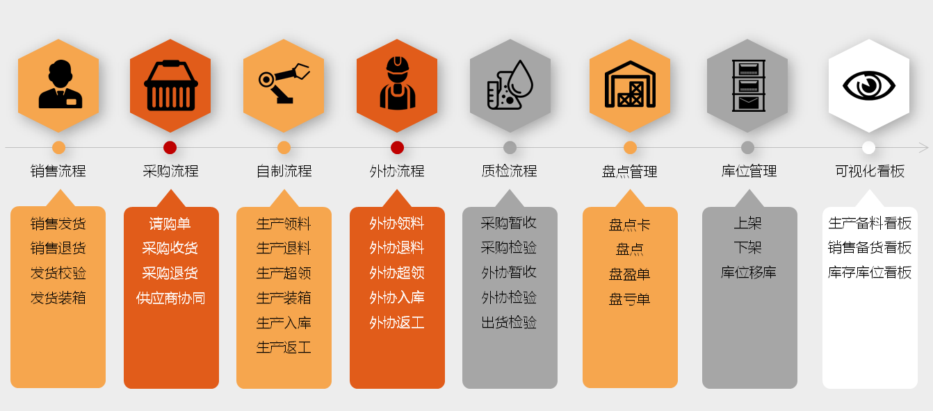 干货|做好库位规划，把握这些原则！