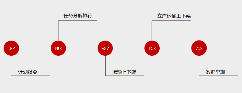 干货|做好库位规划，把握这些原则！