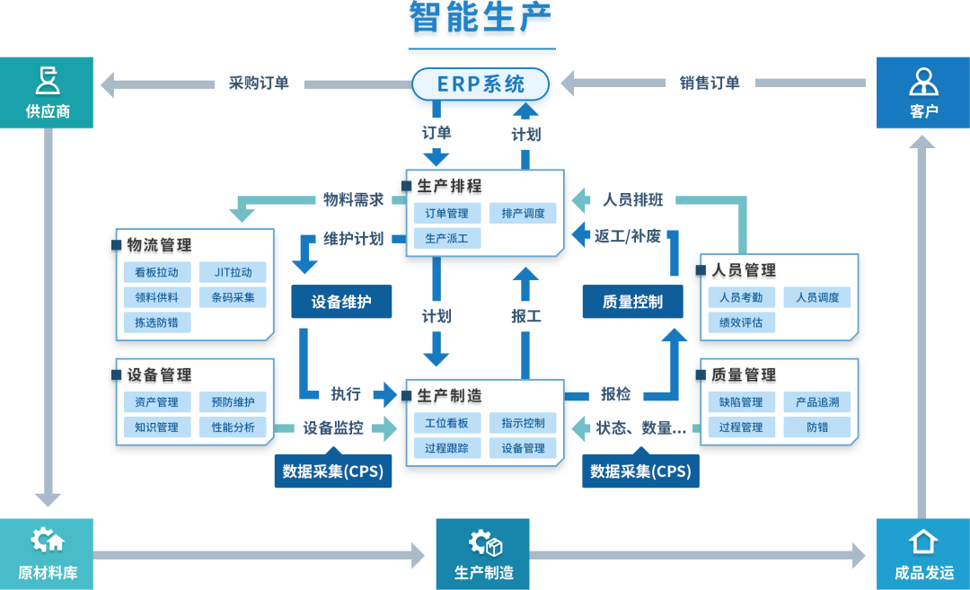 【企业制造资源计划MRPII原理】第24期-瞻前／顾后