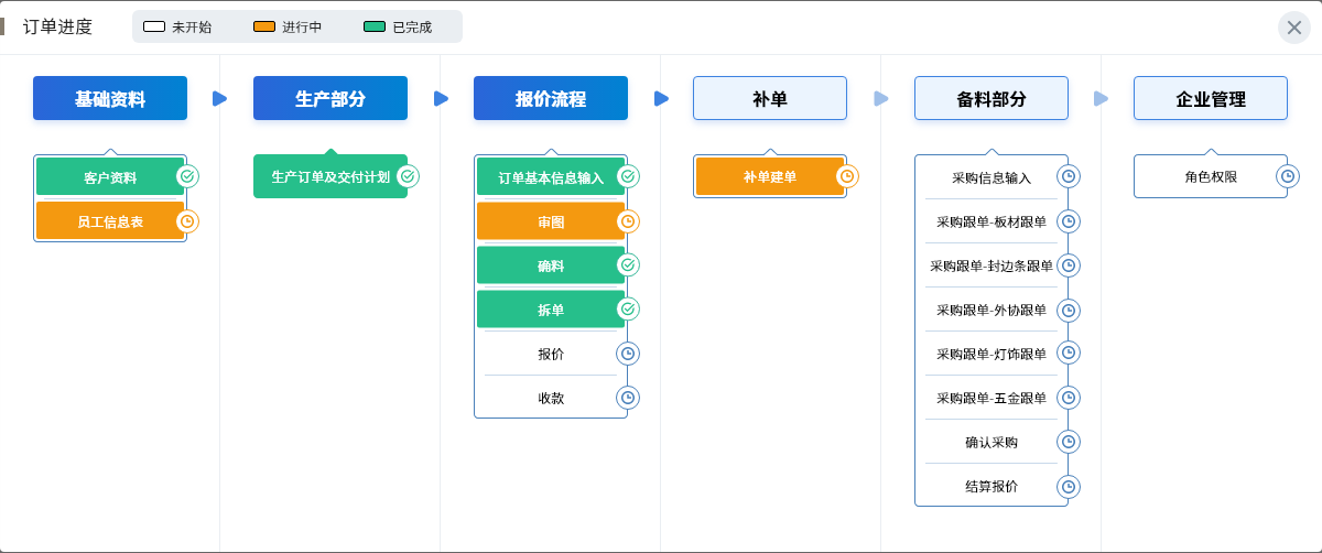 尚高家居：数字化办公助力企业创新与持续发展