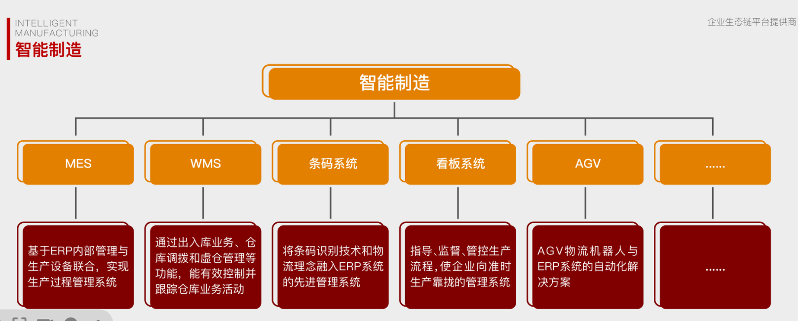 格绿朗与东信达强强联手，引领遮阳蓬行业信息化创新浪潮