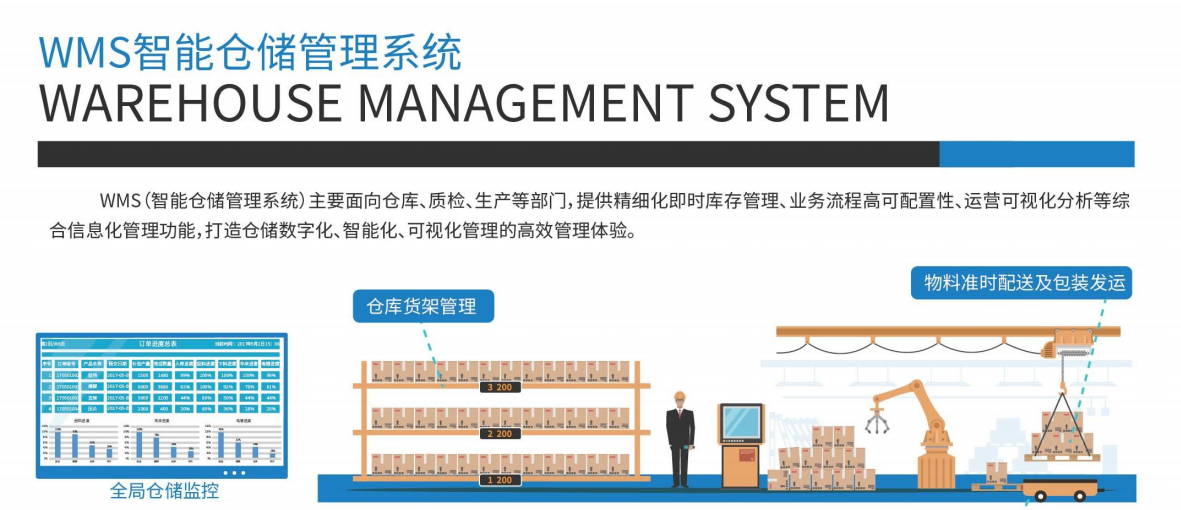 格绿朗与东信达强强联手，引领遮阳蓬行业信息化创新浪潮