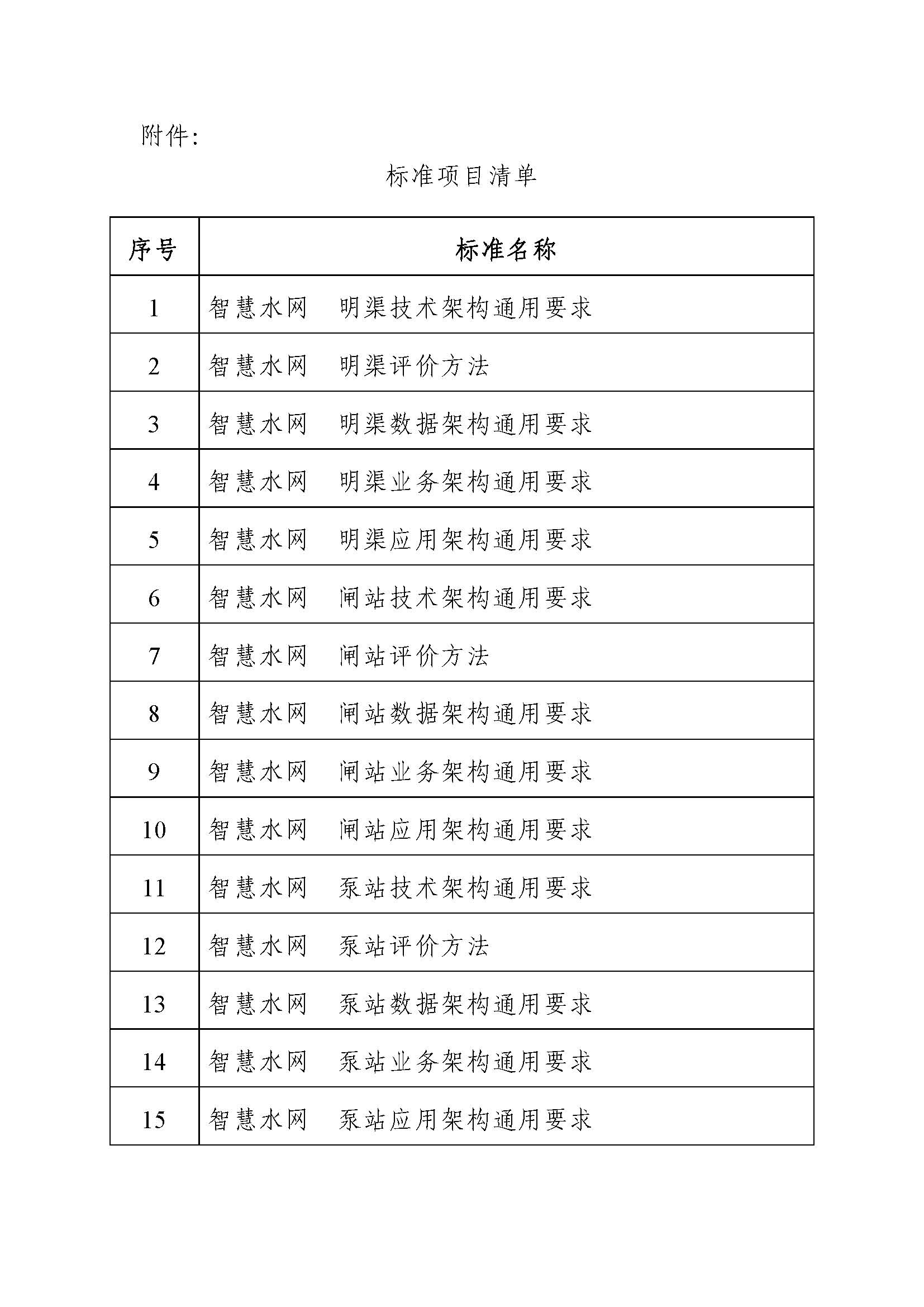 2024年12月6日组织召开《智慧水网明渠技术架构通用要求》等15项团体标准立项论证会